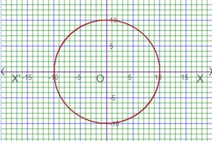 graph of parametric equation of circle